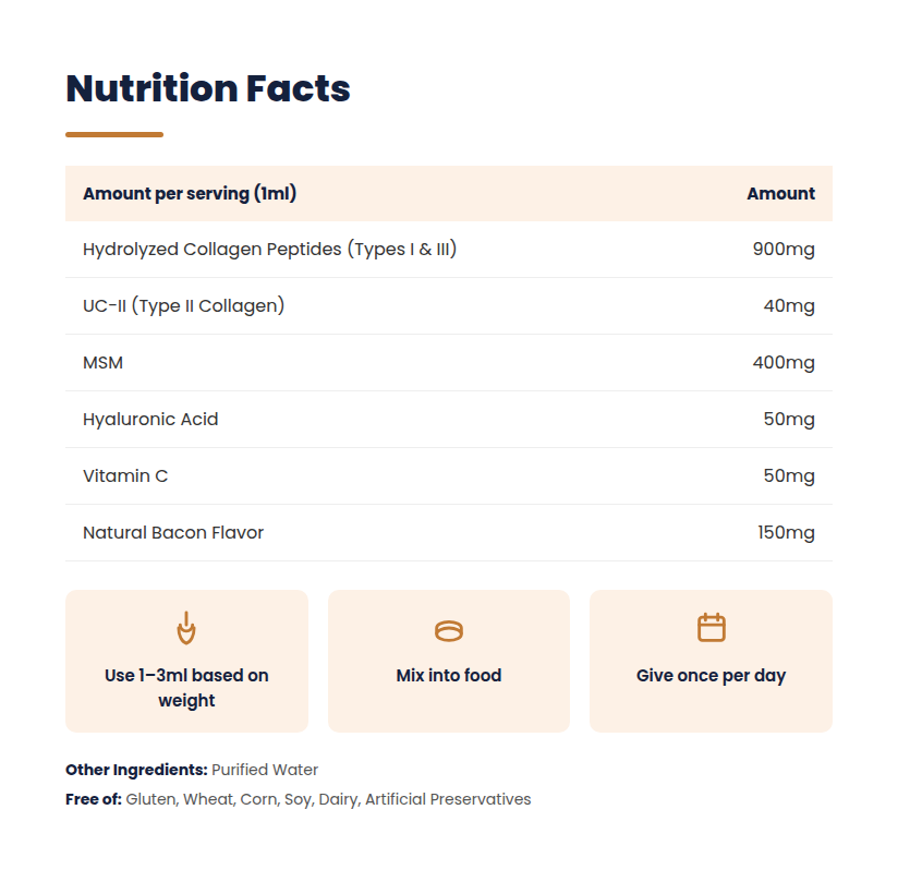 GulpUp Nutrition Facts infographic
